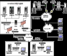 地下水自動監測系統(水資源實時監測)